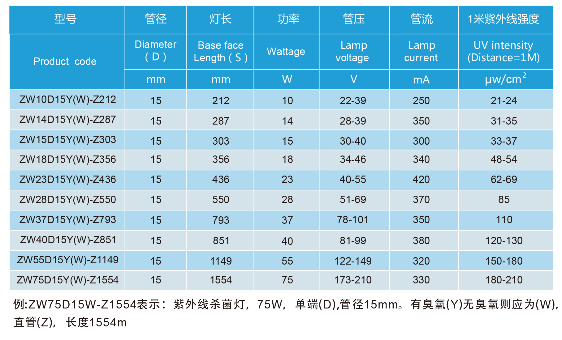 2022紫外线杀菌图册-2022-11.jpg