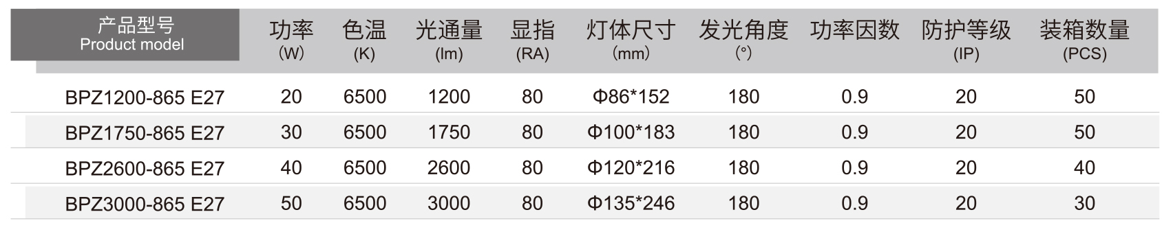 大功率球泡详情.jpg