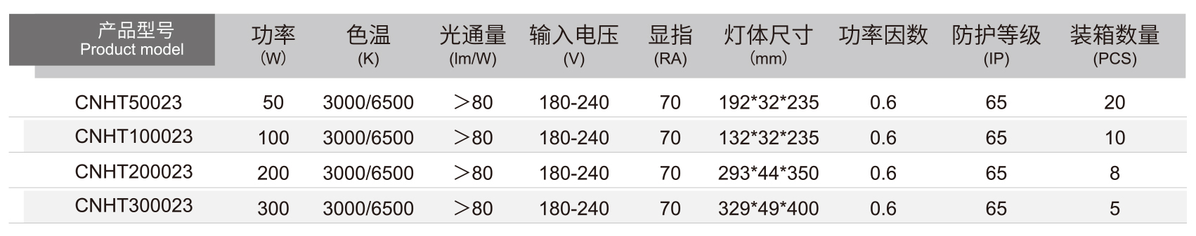 投光灯详情.jpg